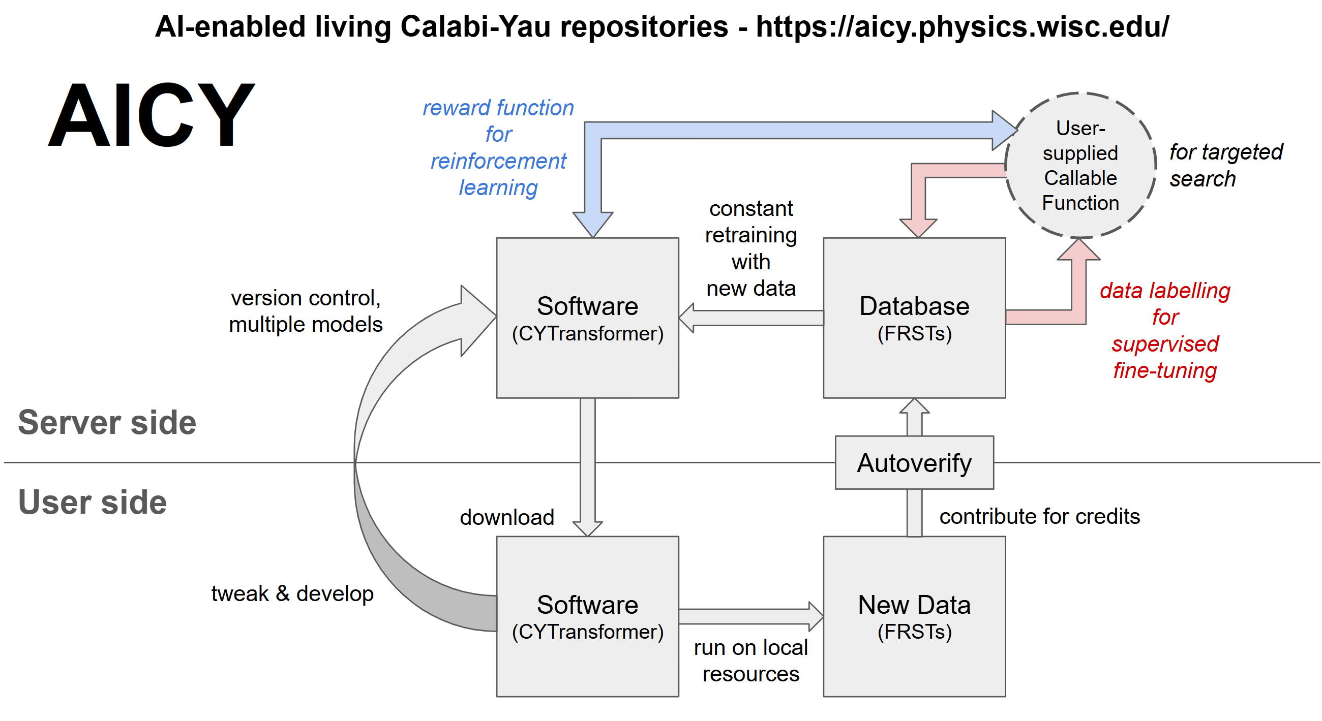 Schematic overview
